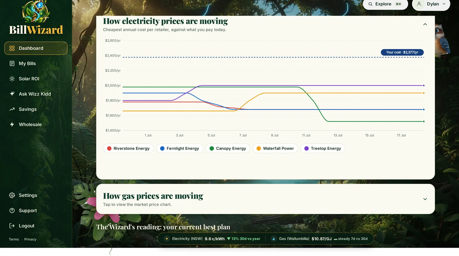 How electricity prices are moving: a line chart of each retailer's cheapest yearly cost over three weeks, against a dashed line for what you pay now, $2,377 a year.